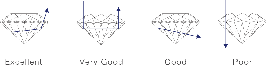 4Cs Of A Diamond