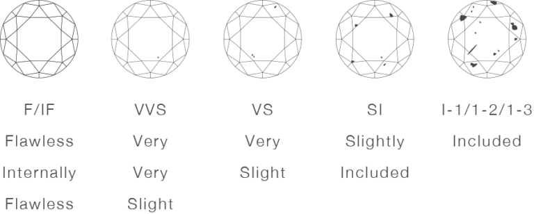 4Cs Of A Diamond, Diamond Specifications, Grades Of Diamonds