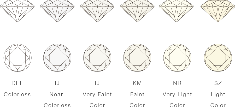 Grades Of Diamonds