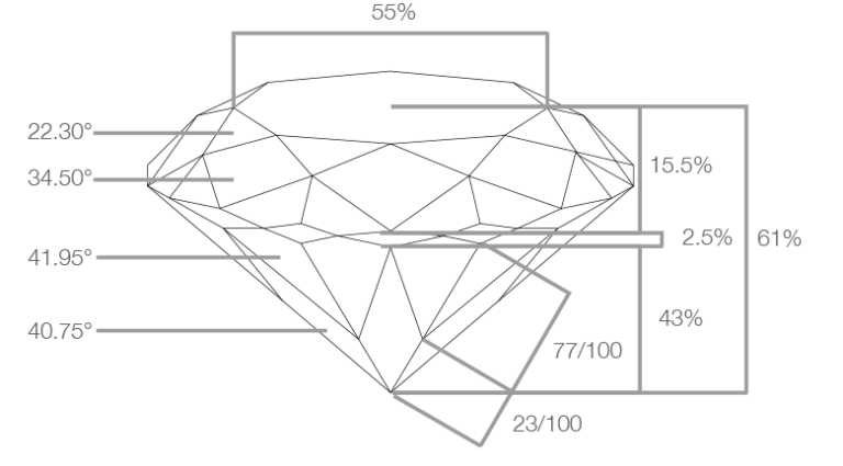 Ideal Cut Diamond Proportions